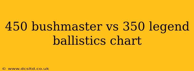450 bushmaster vs 350 legend ballistics chart