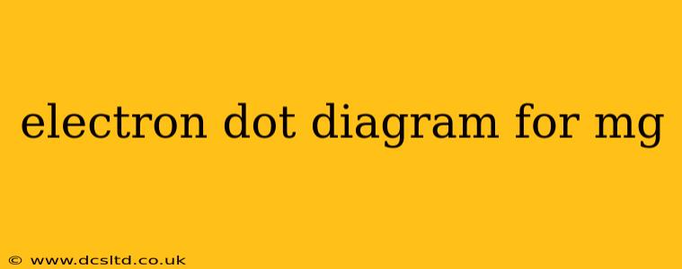 electron dot diagram for mg