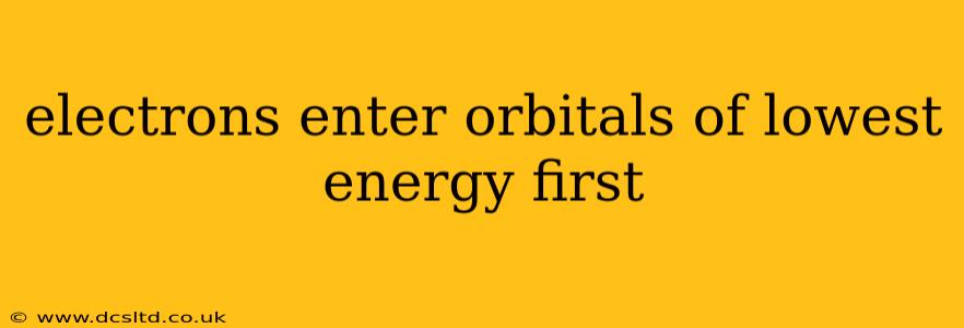electrons enter orbitals of lowest energy first