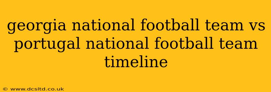 georgia national football team vs portugal national football team timeline