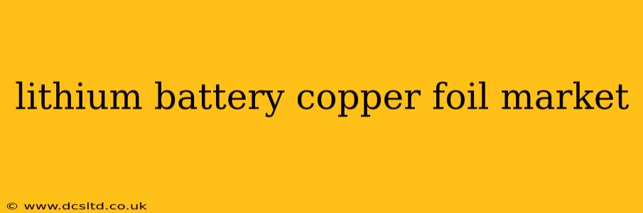 lithium battery copper foil market