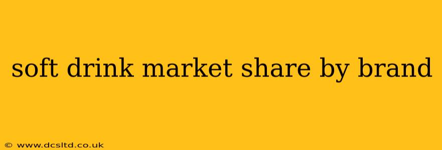 soft drink market share by brand