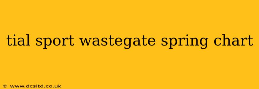 tial sport wastegate spring chart