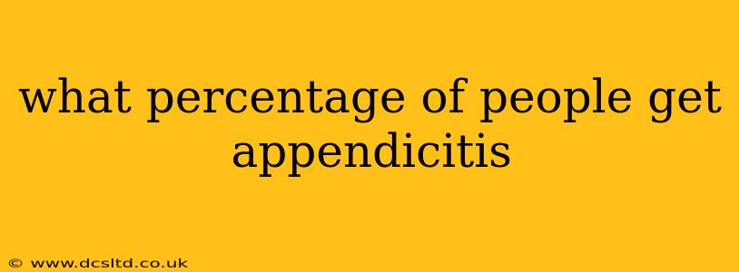 what percentage of people get appendicitis