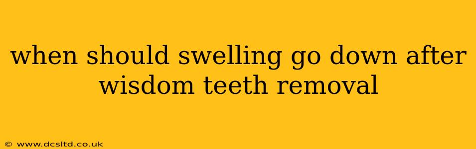 when should swelling go down after wisdom teeth removal